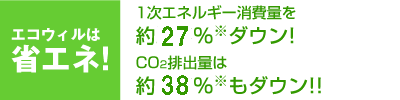 �G�R�E�B���͏ȃG�l!1���G�l���M�[����ʂ��27%�_�E��!CO2�r�o�ʂ͖�38%���_�E��!!